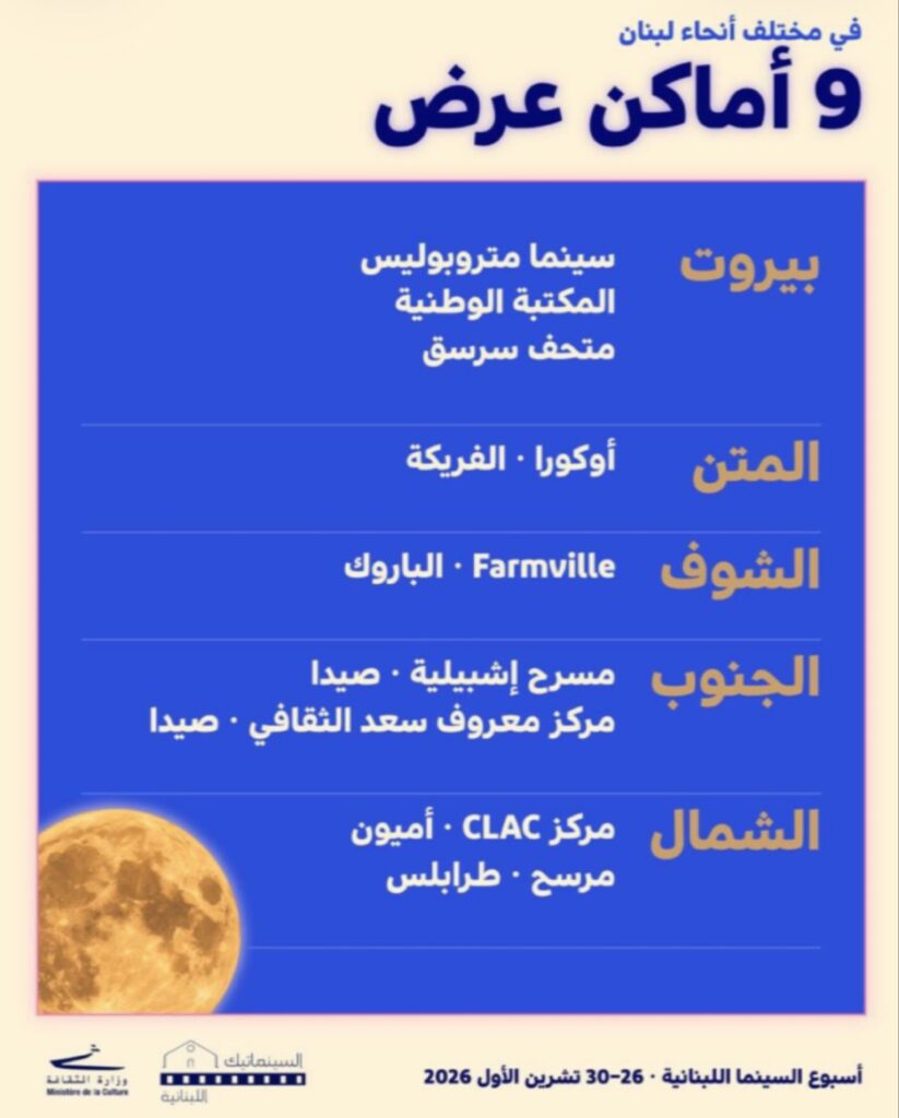 إنفوغراف يوضح توزيع 9 أماكن عرض لـ أسبوع السينما اللبنانية 2026 في مختلف المناطق اللبنانية، تشمل بيروت، المتن، الشوف، الجنوب، والشمال